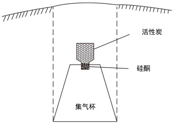 活性炭吸附測氡法評估復(fù)雜地形