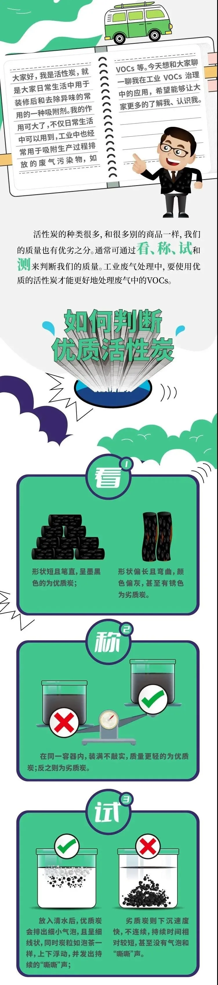 科普長圖｜吸附法去除VOCs，活性炭你了解多少？